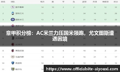 意甲积分榜：AC米兰力压国米领跑，尤文图斯遭遇困境