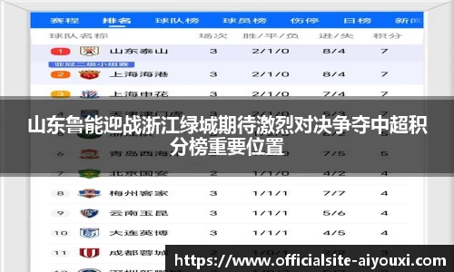 山东鲁能迎战浙江绿城期待激烈对决争夺中超积分榜重要位置